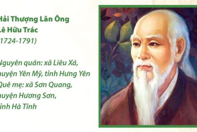 Kỷ niệm 300 năm Ngày sinh Hải Thượng Lãn Ông Lê Hữu Trác (1724-2024)